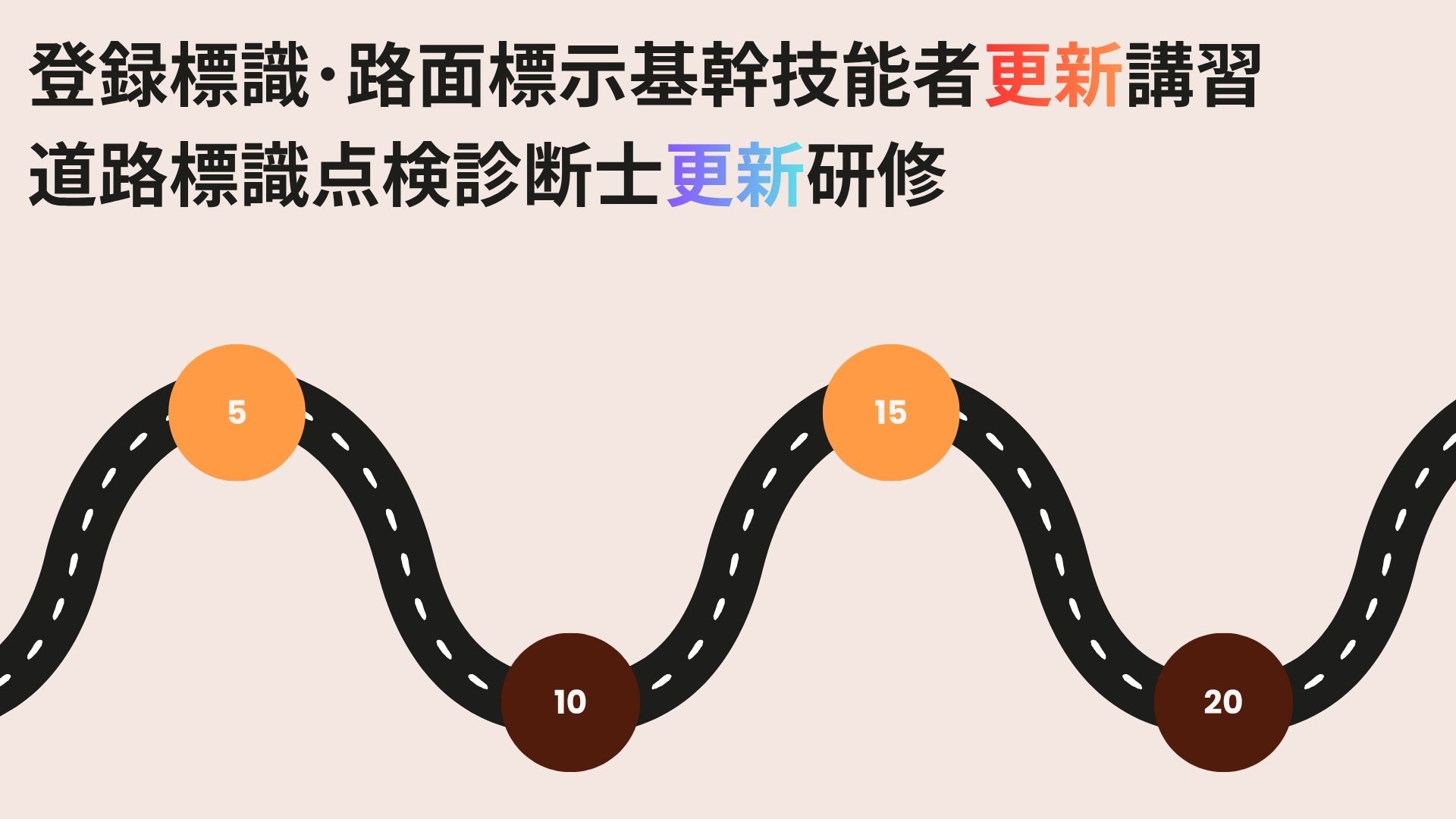 【資格更新】登録標識･路面標示基幹技能者更新講習及び道路標識点検診断士更新研修の実施について(2026年９-11月実施分)